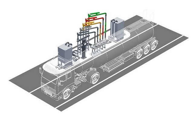 ПРОМПРИБОР - Наливные приборы АСН-8НГ модуль Ду100 4/4 (4АСН-15Н1) Для топливной системы